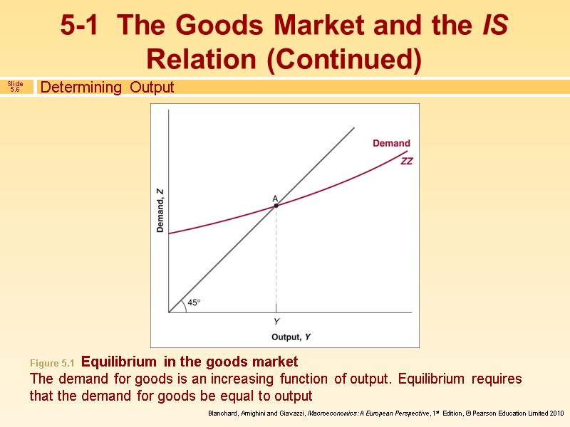 Determining Output Figure 5.1  Equilibrium in the goods market The demand for goods